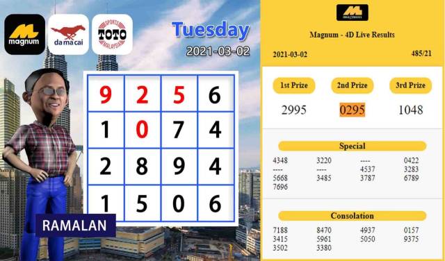 Carta Ramalan 4d 2021 Dato Chai